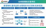 仓库管理安全宣传栏