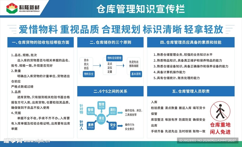 仓库管理安全宣传栏