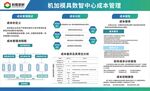 智能客服中心业务流程图