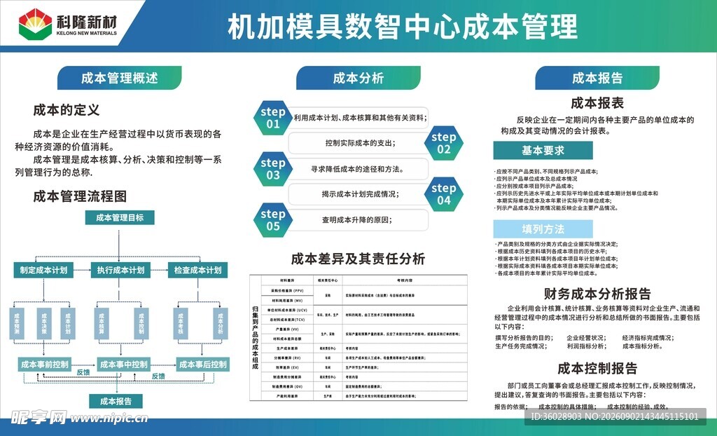 智能客服中心业务流程图