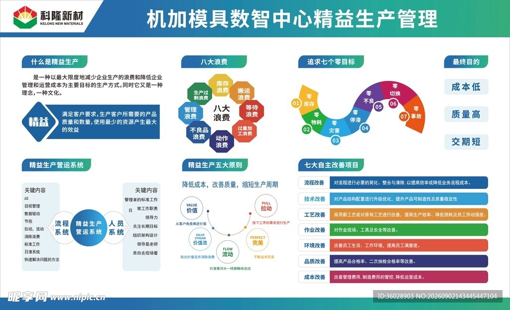 电商直播运营中心数据图表