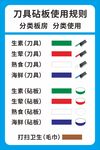 刀具砧板使用规则图示