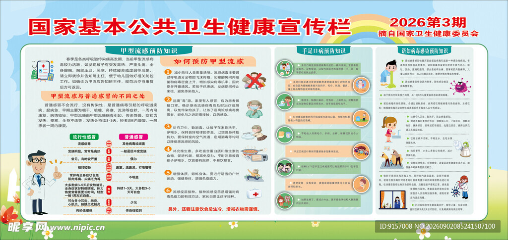 国家基本公共卫生宣传材料