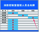 消防控制室人员去向牌