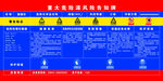 液氨储罐重大危险源