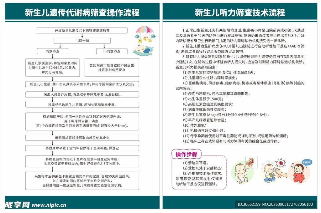 新生儿遗传代谢病筛查操作流程