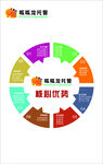互联网数据智能服务优势图