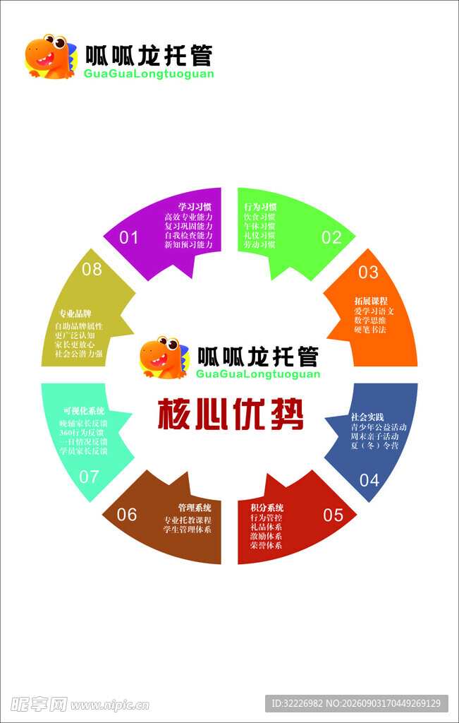 互联网数据智能服务优势图