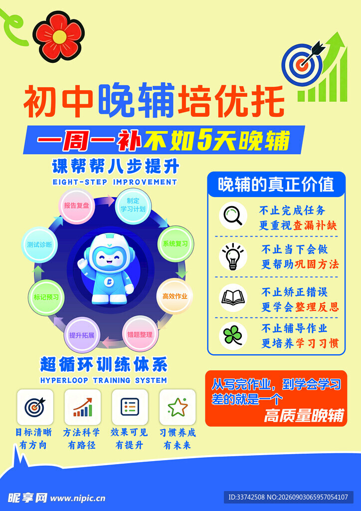 初中晚辅培优课程宣传图