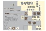 传统廉政文化宣传展板