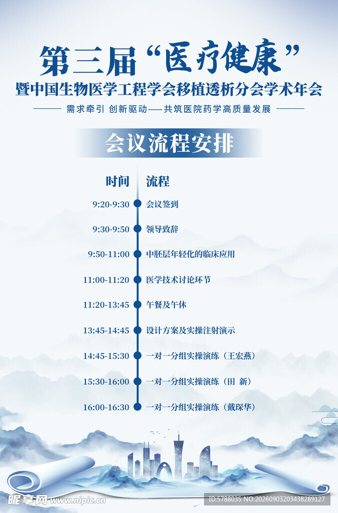 医疗会议流程