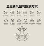 新风空气系统