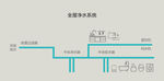 全屋净水系统