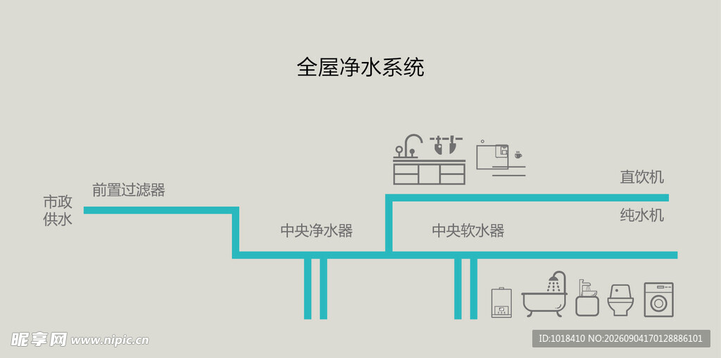 全屋净水系统