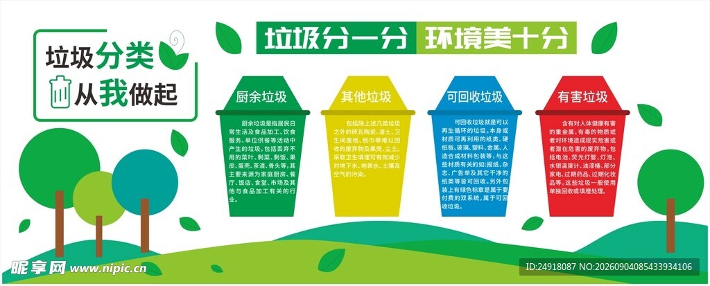社区学校垃圾分类文化墙展板背景