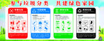 参与垃圾分类宣传展板海报
