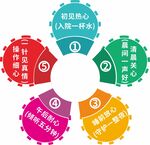 五星 花瓣 花朵 形状
