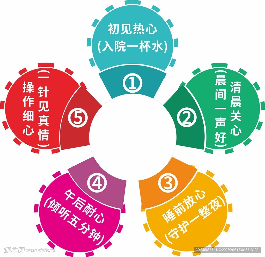 五星 花瓣 花朵 形状