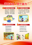 消防安全四个能力宣传图