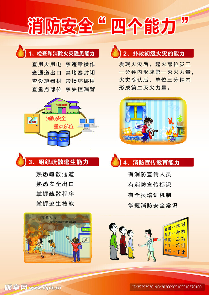 消防安全四个能力宣传图