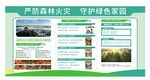 森林防火宣传栏
