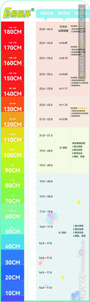 易视界身高贴