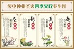 中医神州圣火四季火疗养生图