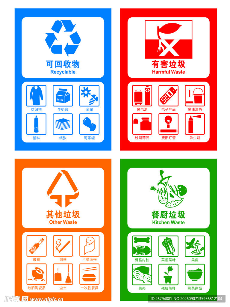 垃圾分类标识标牌