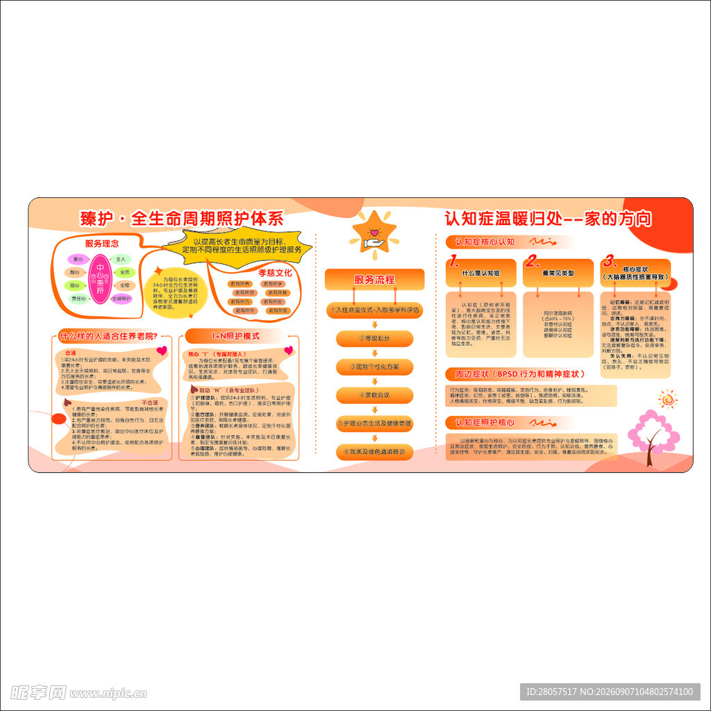 养老院照护及认知症