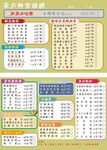 烧烤菜单