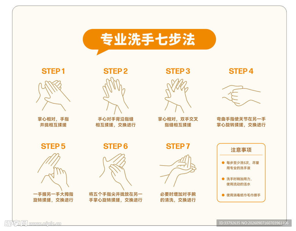七步 洗手法