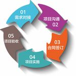 圆形箭头