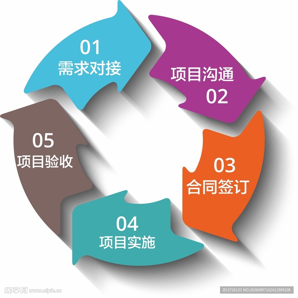 圆形箭头