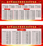 汉阳三中奖学金光荣榜