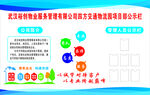 物业服务公司文化展板