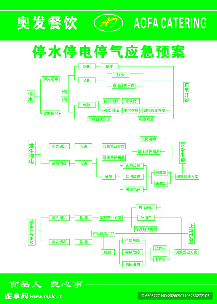 停水停电流程