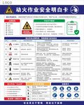 动火作业安全明白卡