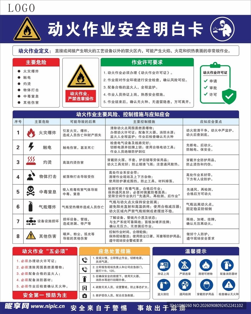 动火作业安全明白卡