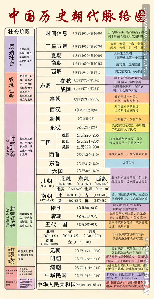 中国历史朝代年表