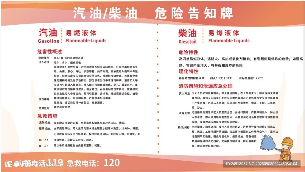 加油站汽油柴油危险告知牌