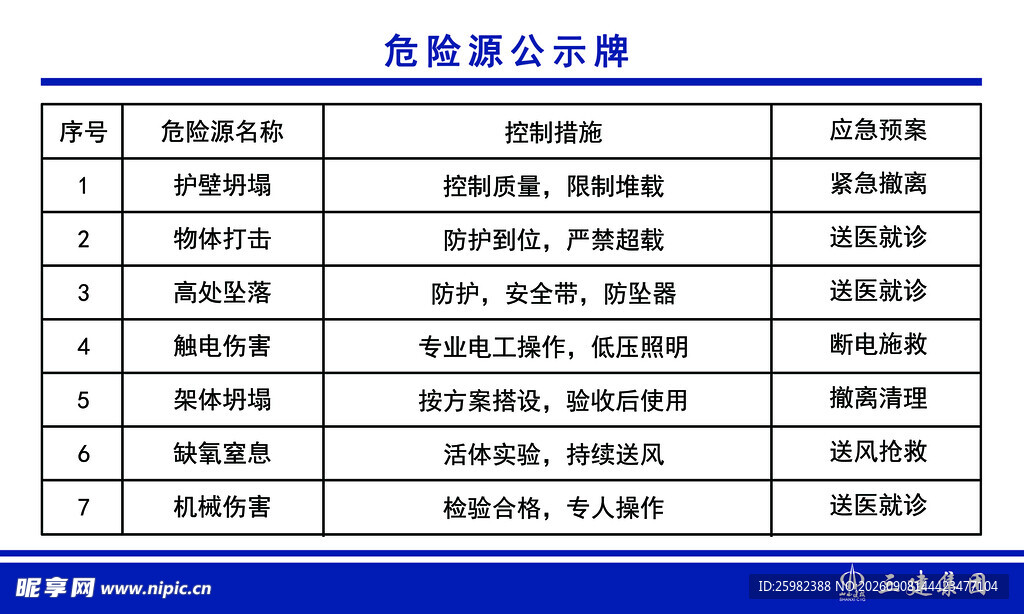 危险源公示牌