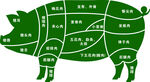 猪肉分割图