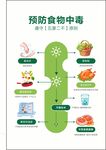预防食物中毒知识图示