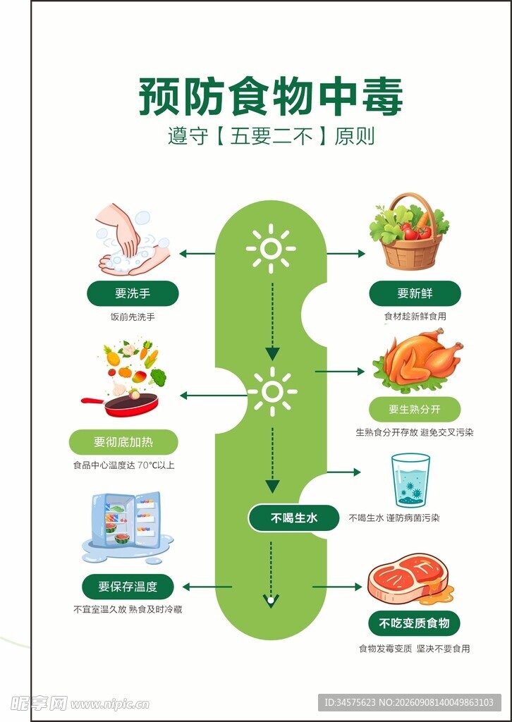 预防食物中毒知识图示