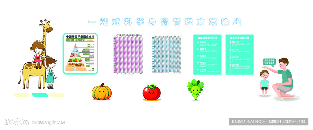 身高管理文化墙