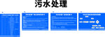 污水处理相关信息展示