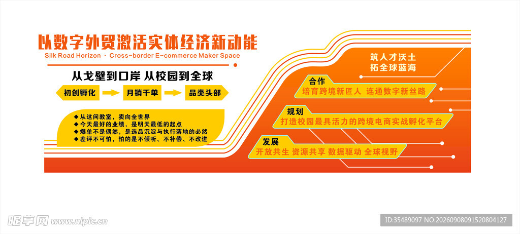 跨境电子商务形象墙