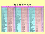 药品价格一览表