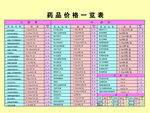 药品价格一览表1