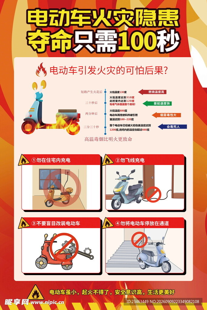 电动车火灾隐患警示